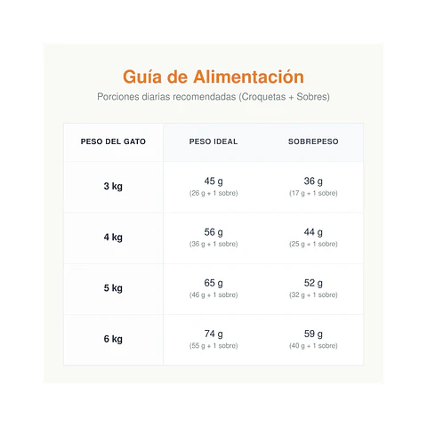 Alimento Royal Canin Gato Indoor - 1.5kg