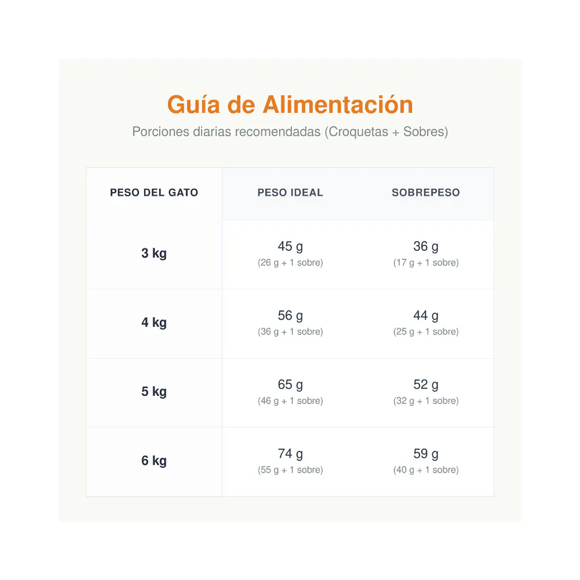 Alimento Royal Canin Gato Indoor - 1.5kg 2