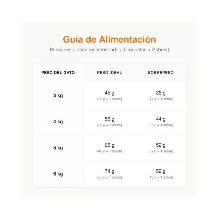 Alimento Royal Canin Gato Indoor - 1.5kg 2