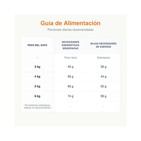 Alimento Royal Canin Urinary Care Felino - 1.5kg