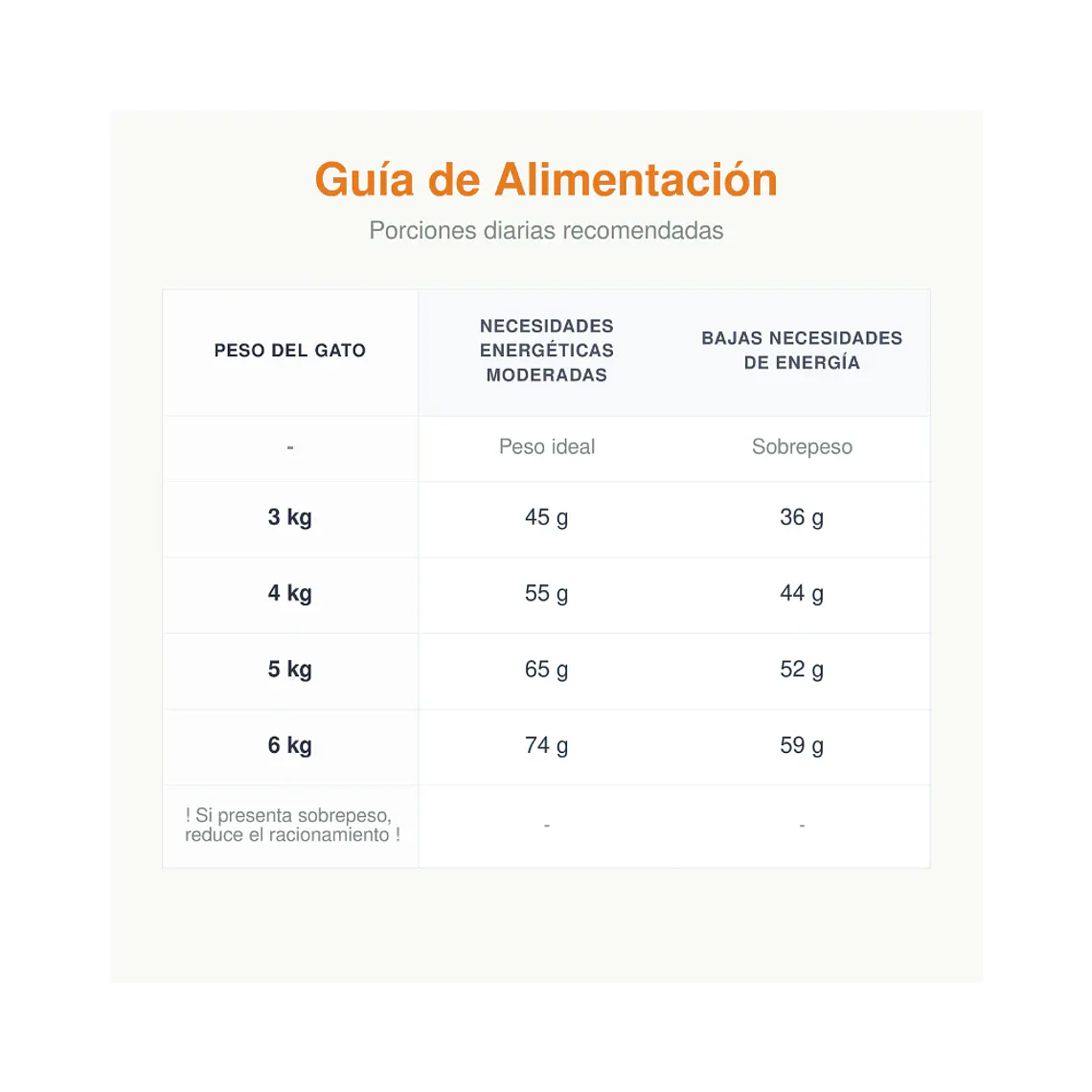 Alimento Royal Canin Urinary Care Felino - 1.5kg 2