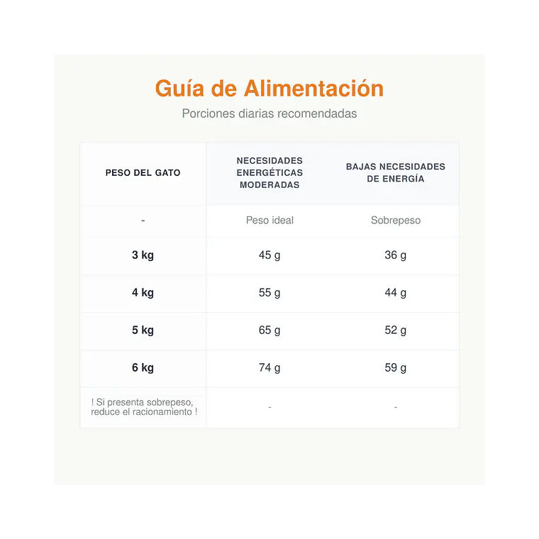 Alimento Royal Canin Urinary Care Felino - 1.5kg 2