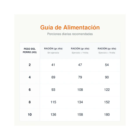 Alimento Royal Canin Perro Mini Adulto - 2.5kg