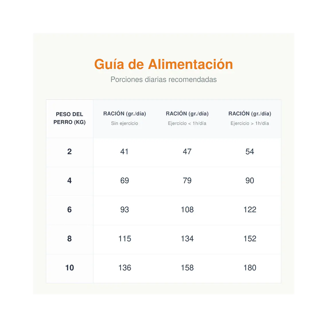 Alimento Royal Canin Perro Mini Adulto - 2.5kg 2