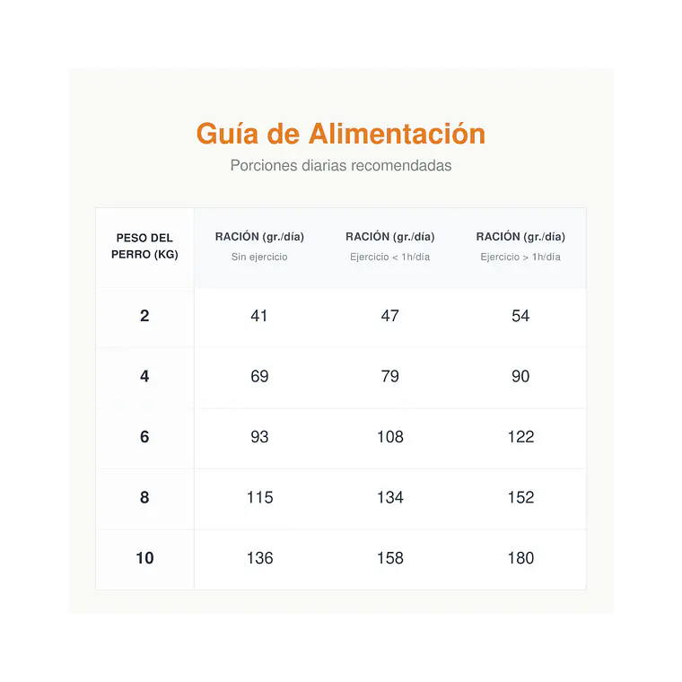 Alimento Royal Canin Perro Mini Adulto - 2.5kg 2