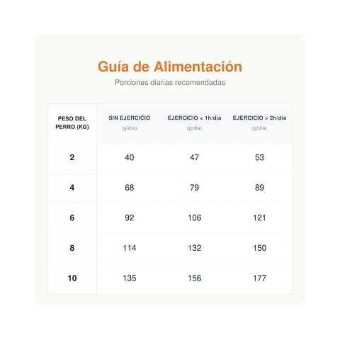 Alimento Royal Canin Perro Mini Adulto 8+ -1kg