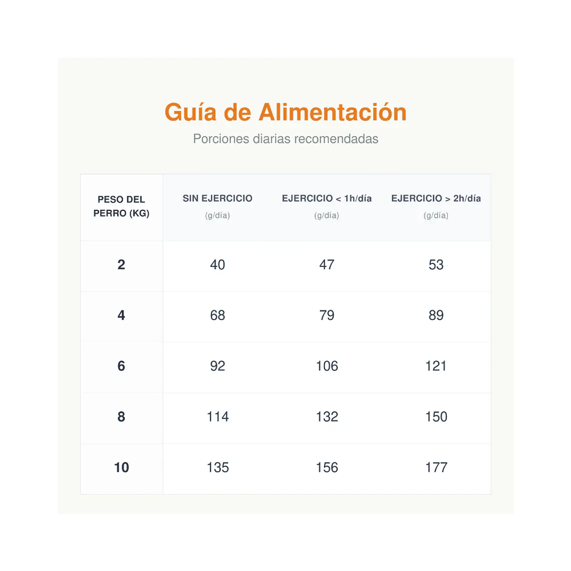 Alimento Royal Canin Perro Mini Adulto 8+ -1kg 2