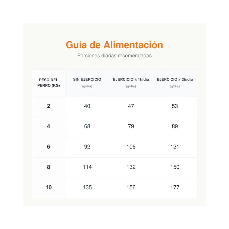 Alimento Royal Canin Perro Mini Adulto 8+ -1kg 2