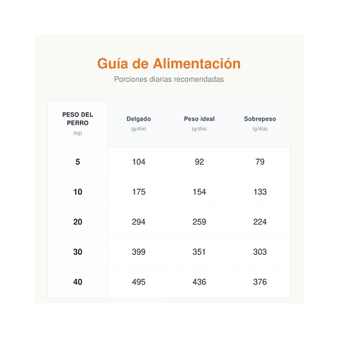 Alimento Royal Canin Hipoalergénico Canino - 2kg