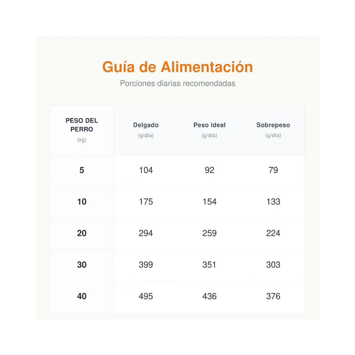 Alimento Royal Canin Hipoalergénico Canino - 2kg 2
