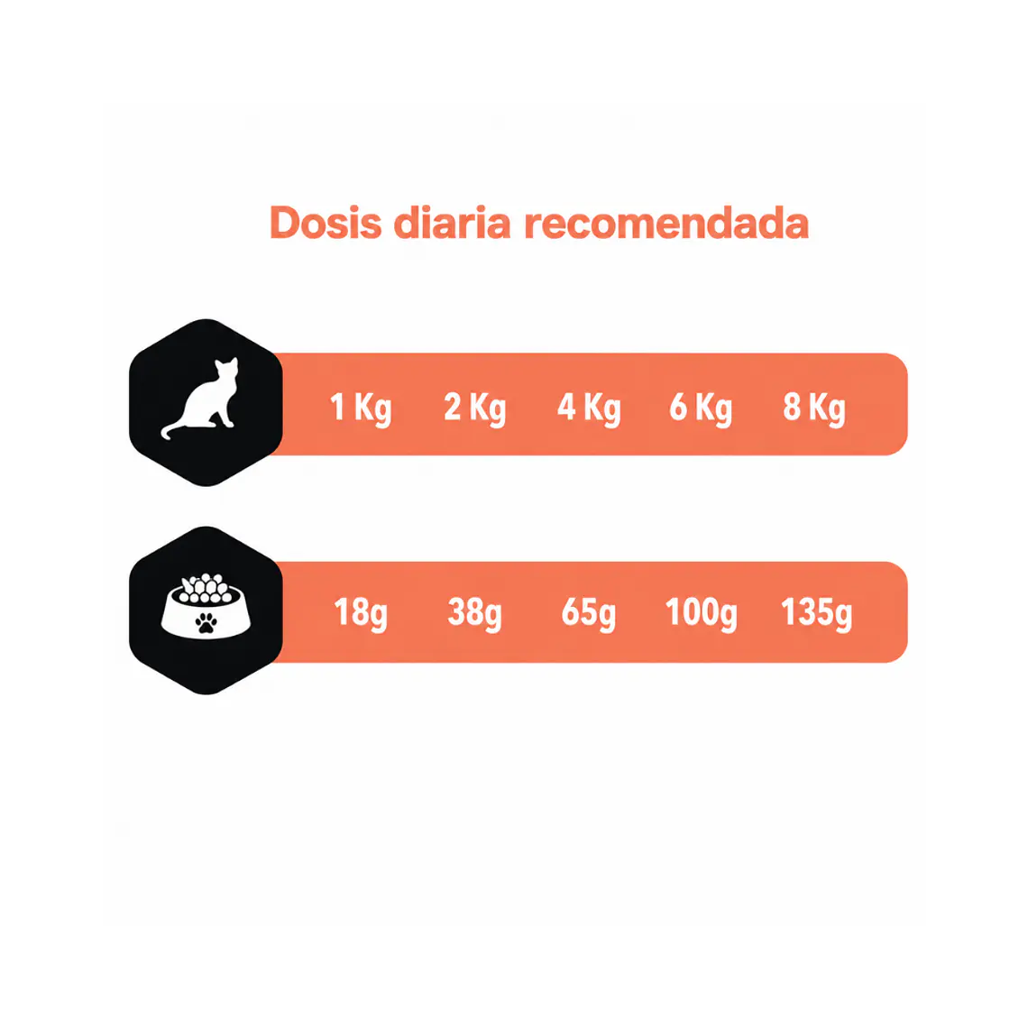 Alimento Amity Gato Adulto Salmon - 7kg 2
