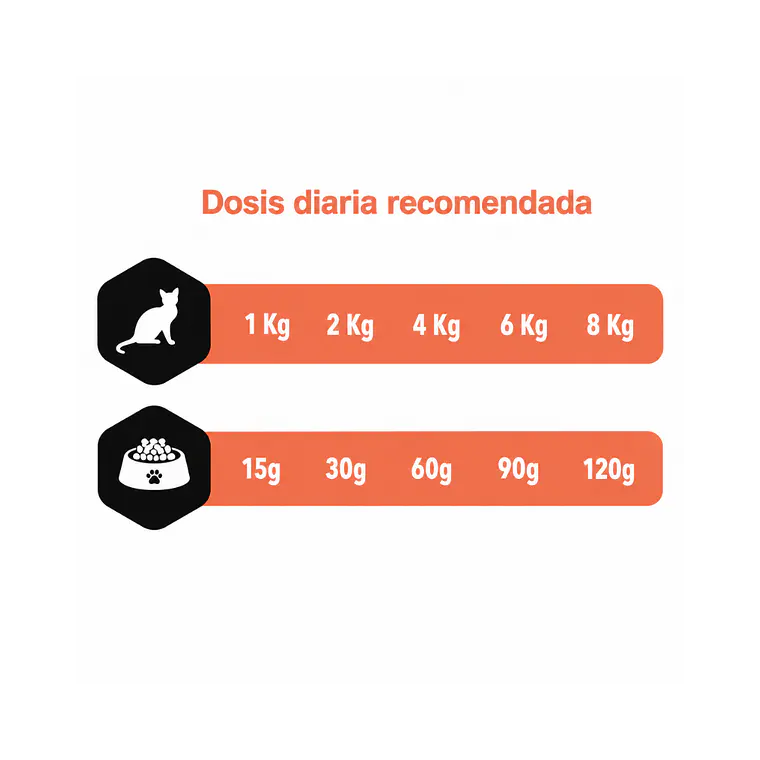 Alimento Amity Gato Sterilized Salmon - 2kg 2