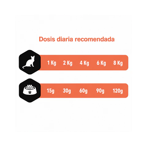 Alimento Amity Gato Sterilized Salmon - 7kg