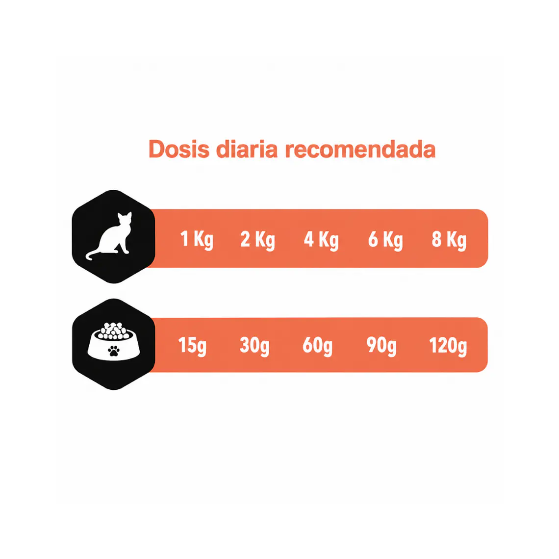 Alimento Amity Gato Sterilized Salmon - 7kg 2