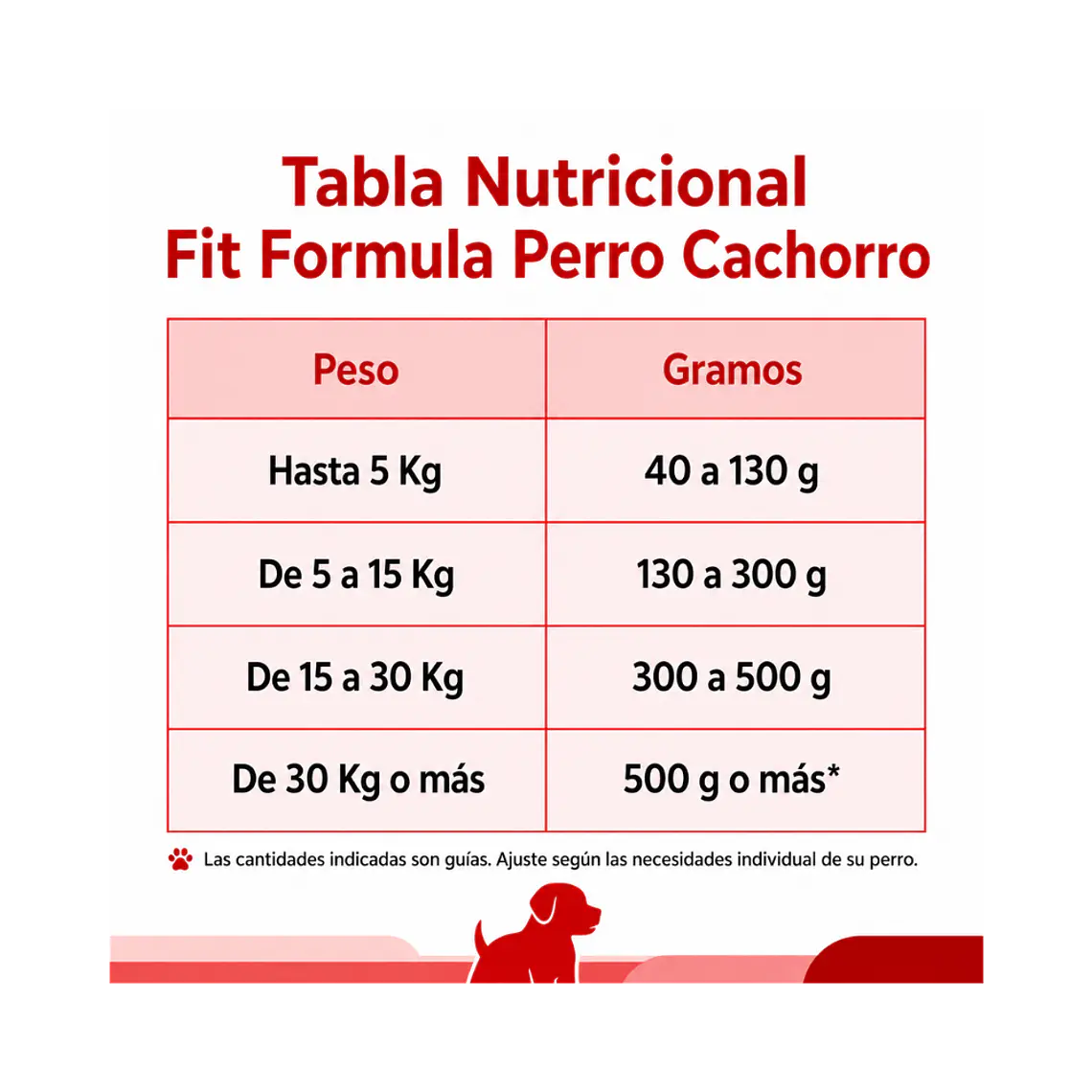 Alimento Fit Formula Perro Cachorro - 10kg 3