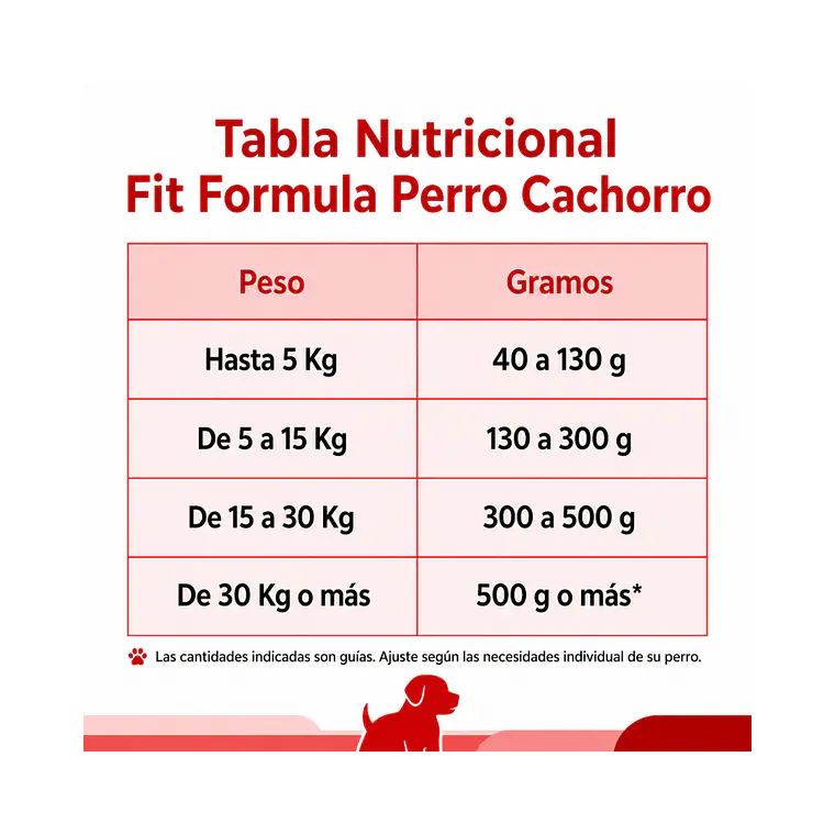 Alimento Fit Formula Perro Cachorro - 10kg 3
