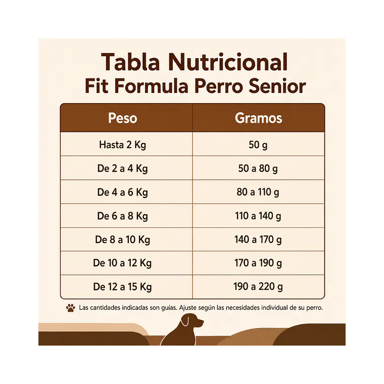 Alimento Fit Formula Perro Senior Raza Pequeña - 10kg 3