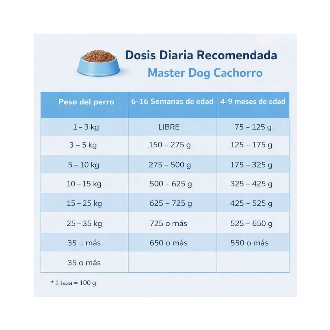 Alimento Master Dog Perro Cachorro - 18kg 2