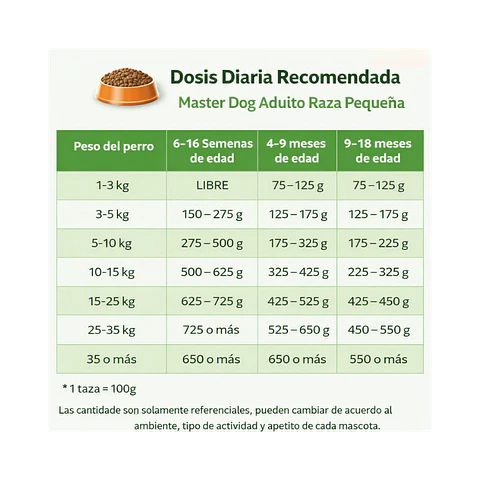Alimento Master Dog Perro Adulto Raza Pequeña - 18kg