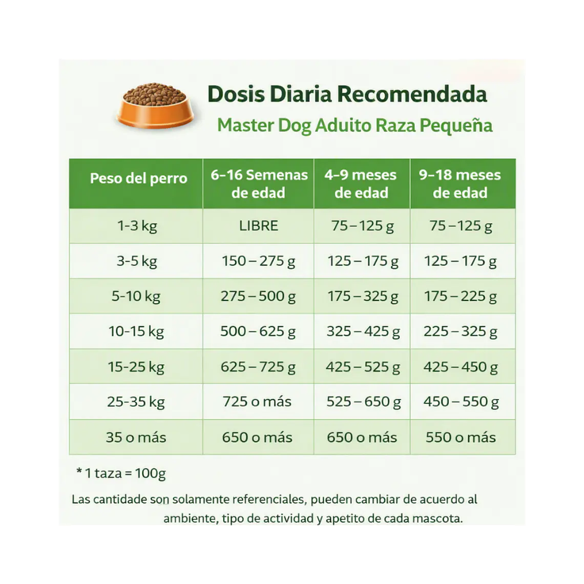 Alimento Master Dog Perro Adulto Raza Pequeña - 18kg 2