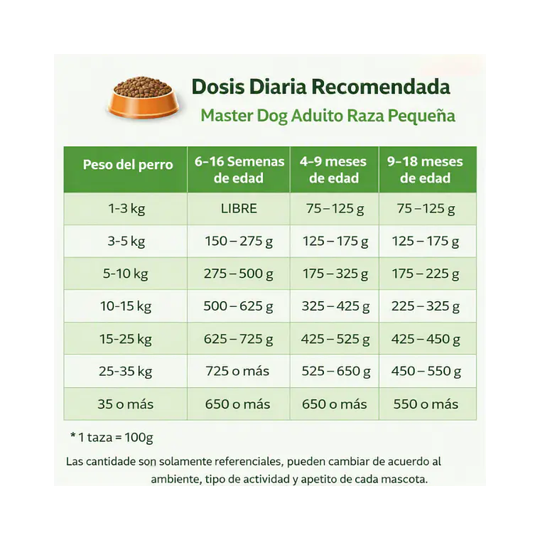 Alimento Master Dog Perro Adulto Raza Pequeña - 18kg 2