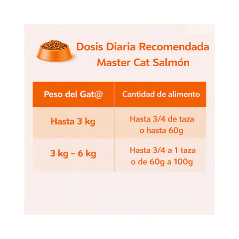 Alimento Master Cat Gato Adulto Sabor Salmon - 20kg