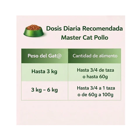 Alimento Master Cat Gato Adulto Sabor Pollo - 20kg