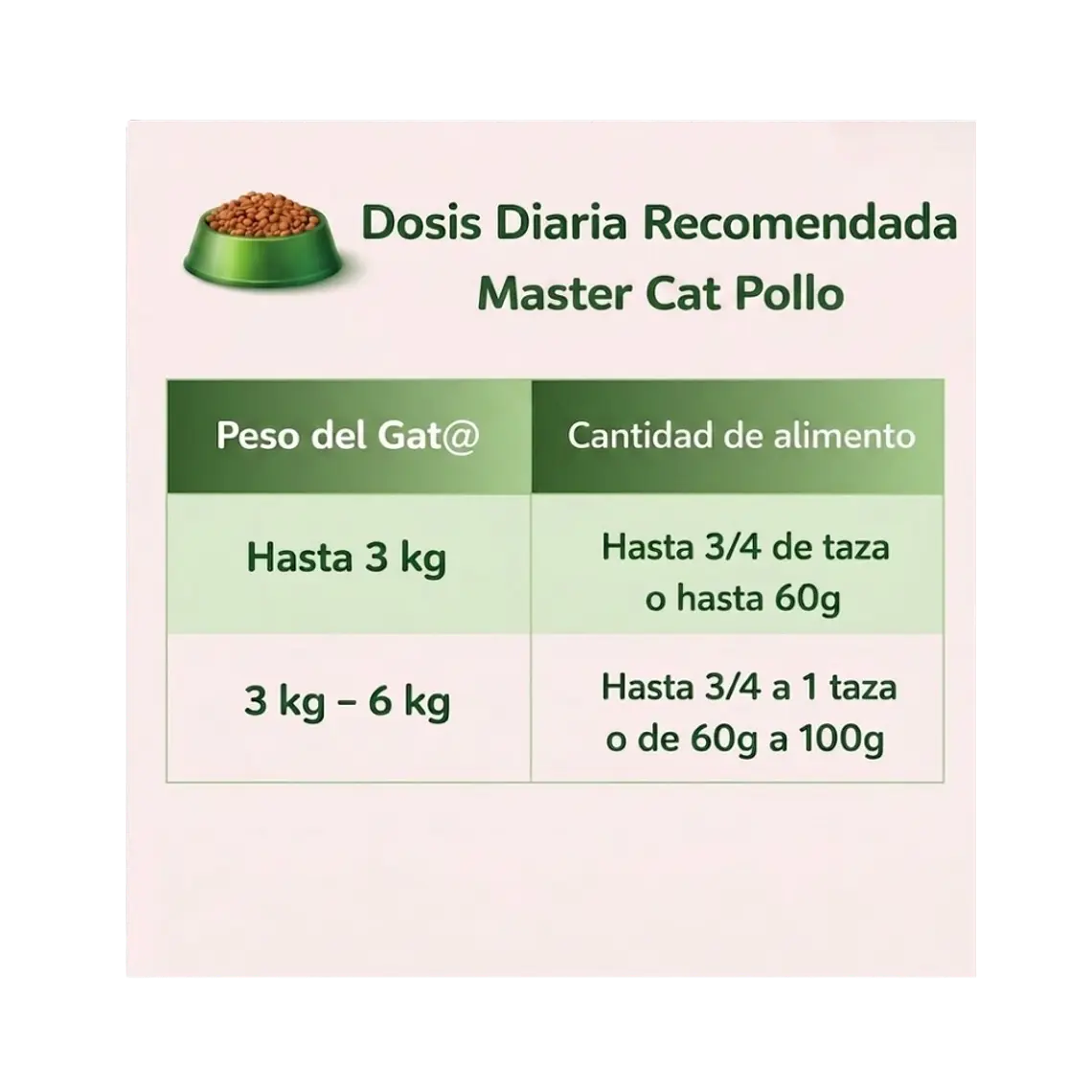 Alimento Master Cat Gato Adulto Sabor Pollo - 20kg 2