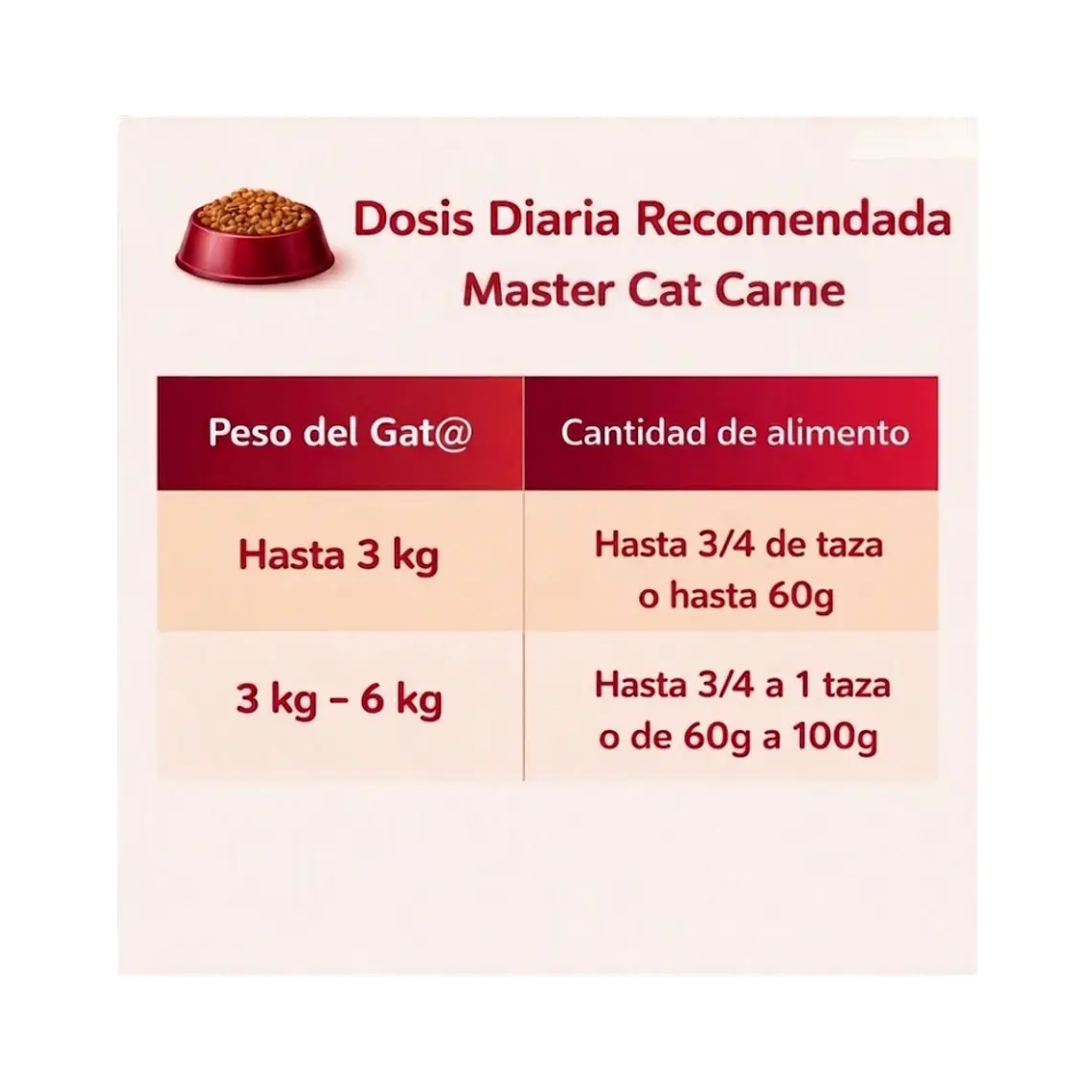 Alimento Master Cat Gato Adulto Sabor Carne - 20kg 2