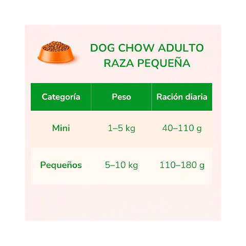 Alimento Dog Chow Perro Adulto Raza Pequeña - 19.5kg
