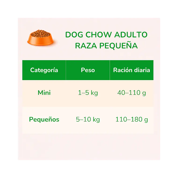 Alimento Dog Chow Perro Adulto Raza Pequeña - 19.5kg 2