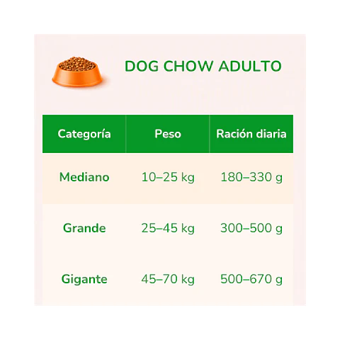 Alimento Dog Chow Perro Adulto Mediano Grande - 19.5kg