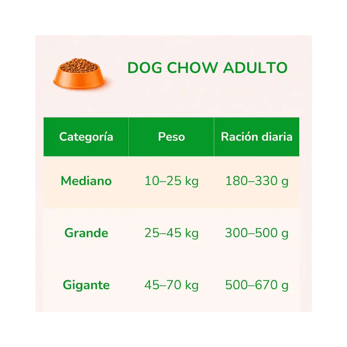 Alimento Dog Chow Perro Adulto Mediano Grande - 19.5kg 2
