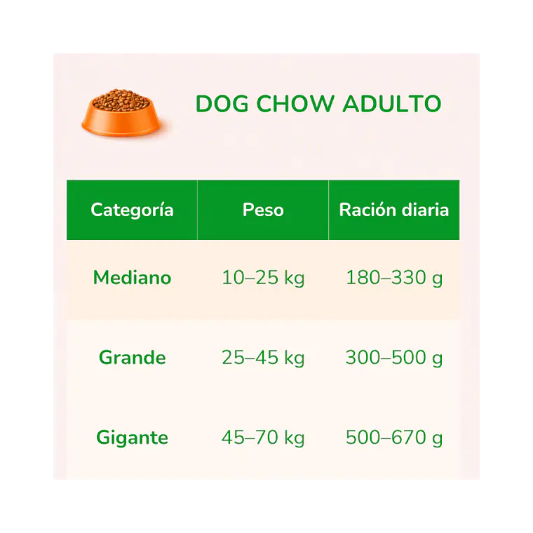 Alimento Dog Chow Perro Adulto Mediano Grande - 19.5kg 2