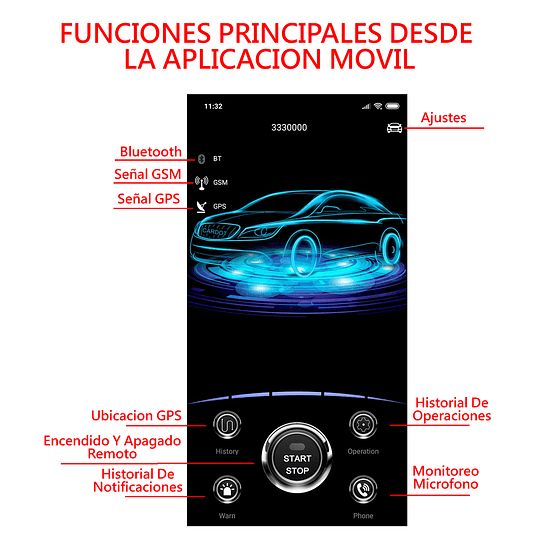 Alarma Inteligente Auto C/Botón Start Stop Bloqueo RFID Rastreo GPS 4g Aplicación Móvil Bluetooth