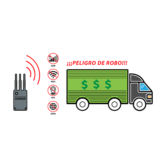 Corta Corriente Anti-Jammer Dispositivo que actúa en Contra de Bloqueos de Señales al GPS del Auto