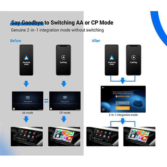 (Por Mayor) U2-X PRO Adaptador Interfaz 2 en 1 Convertidor Apple Carplay Y Android Auto De Cable USB a Conexión Inalámbrica ¡YA NO MÁS CABLES!