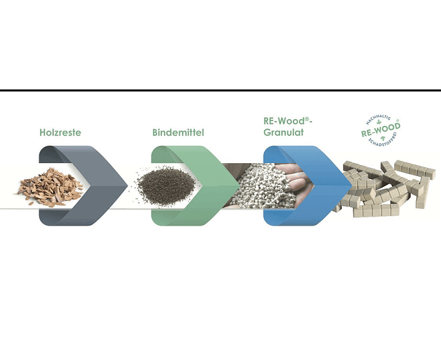 Wissner - Números de empilhar para blocos de soma - 34 peças