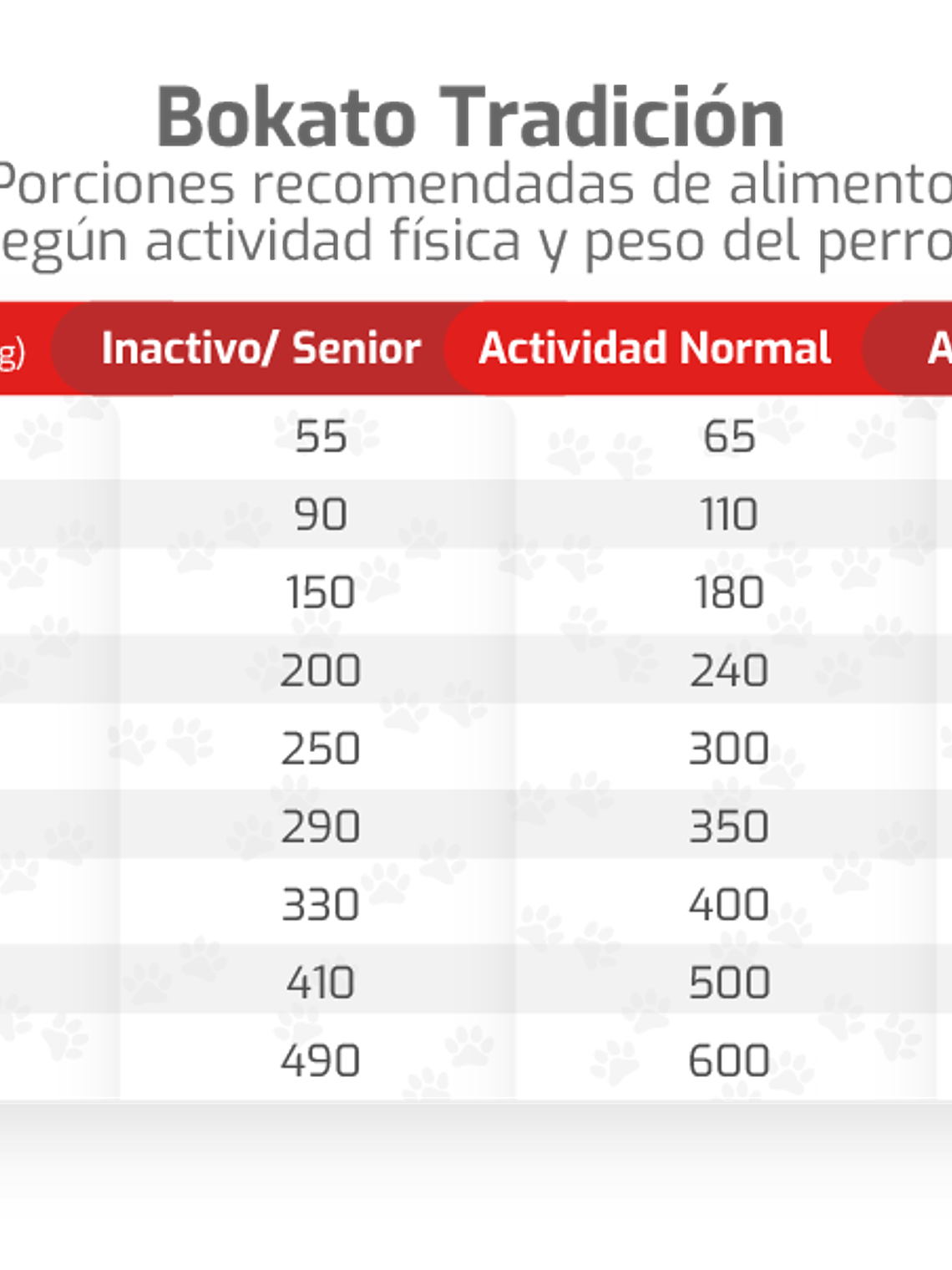 Bokato Tradicional Premium 10 Kg 2