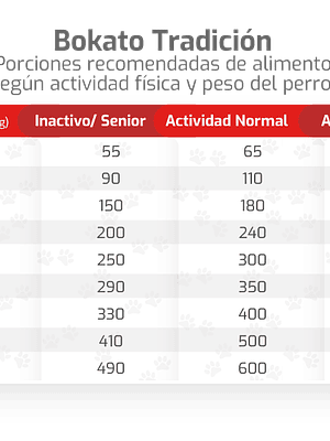 Bokato Tradicional Premium 10 Kg