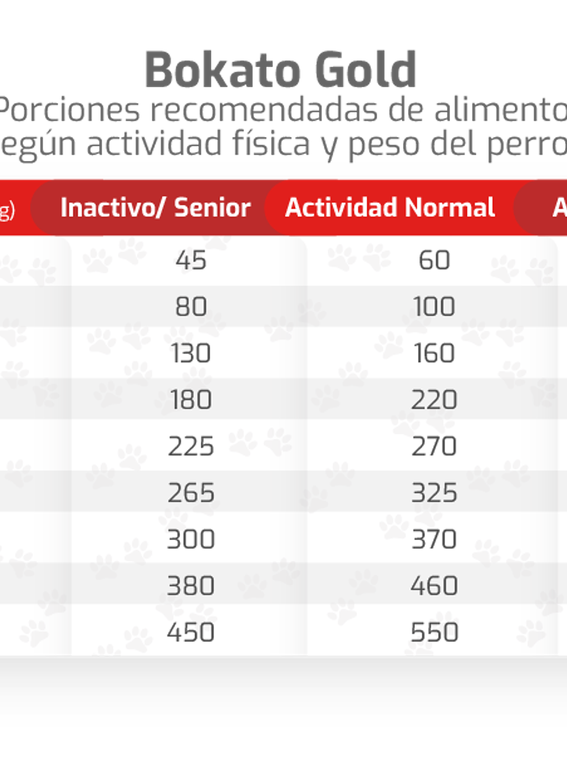 BOKATO LADY SUPER PREMIUM 10 KG 2
