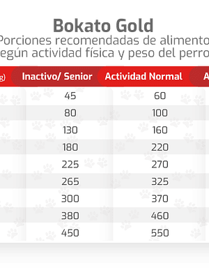 BOKATO LADY SUPER PREMIUM 10 KG