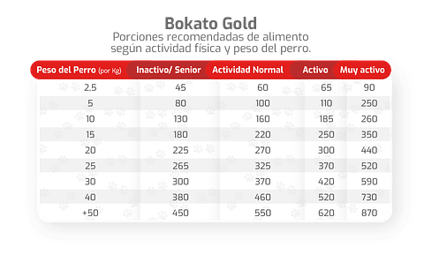 BOKATO LADY SUPER PREMIUM 10 KG