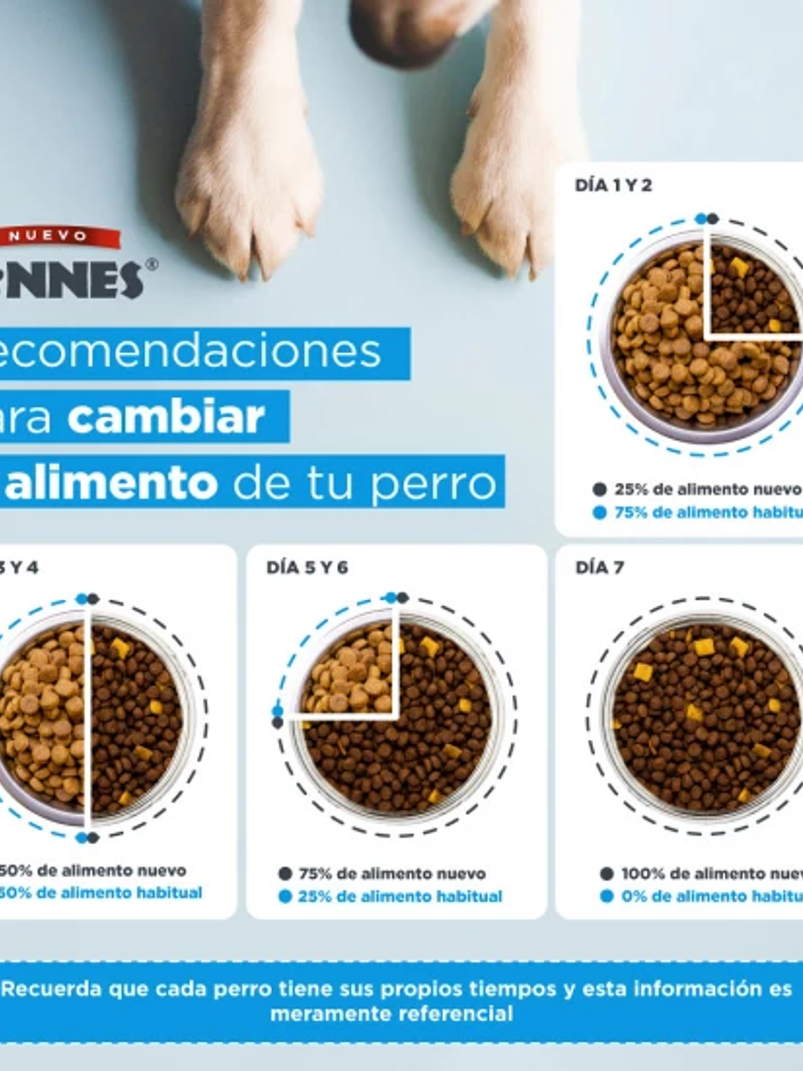 CANNES ADULTO RAZAS PEQUEÑAS CARNE 18 KG 4