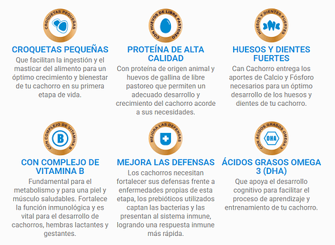 Can Cachorro Carne & Leche 18 Kg 