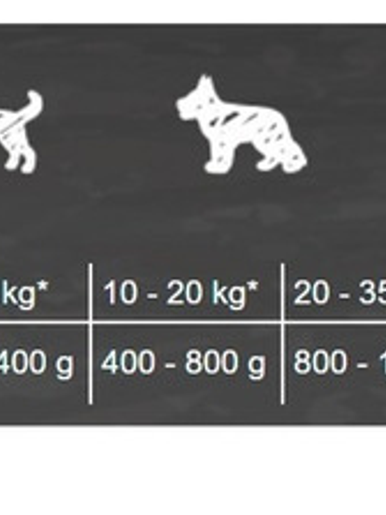 Lata Belcando Latas Pollo Y Pato 800 Gr 2