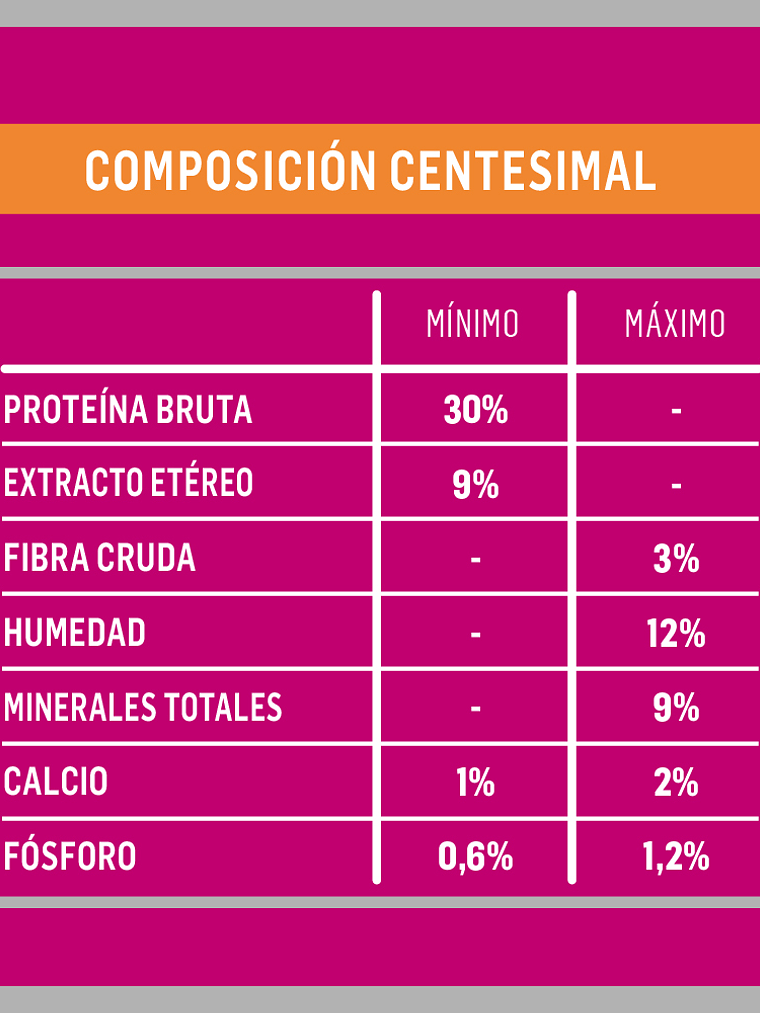 Kongo - Alimento Gato Adulto Carne y Pollo 8 KG 3