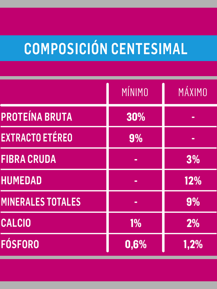 Kongo - Alimento Gato Adulto Salmón y Atún 8kg 3