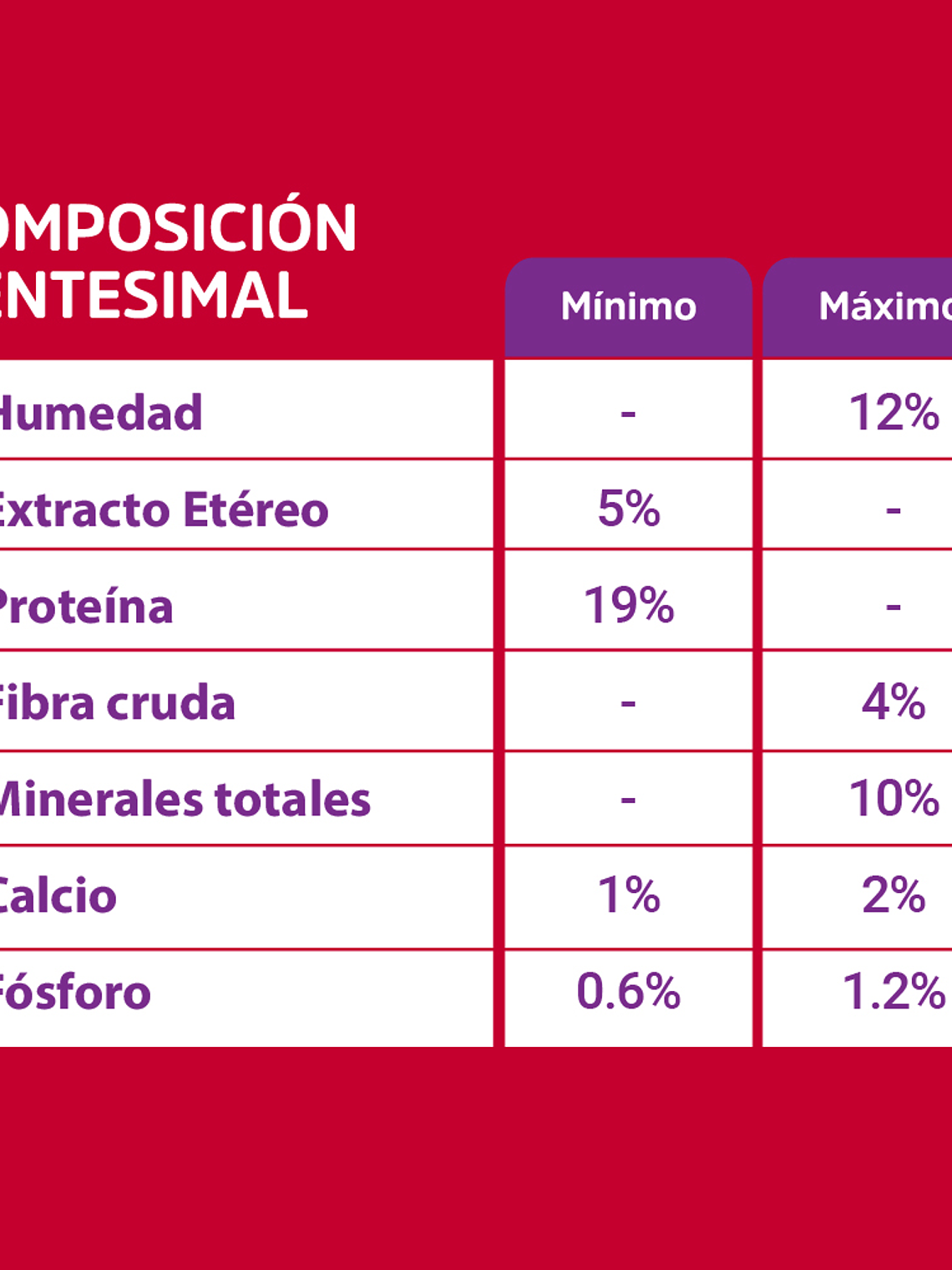 Voraz Perro Adulto 25 Kg 2