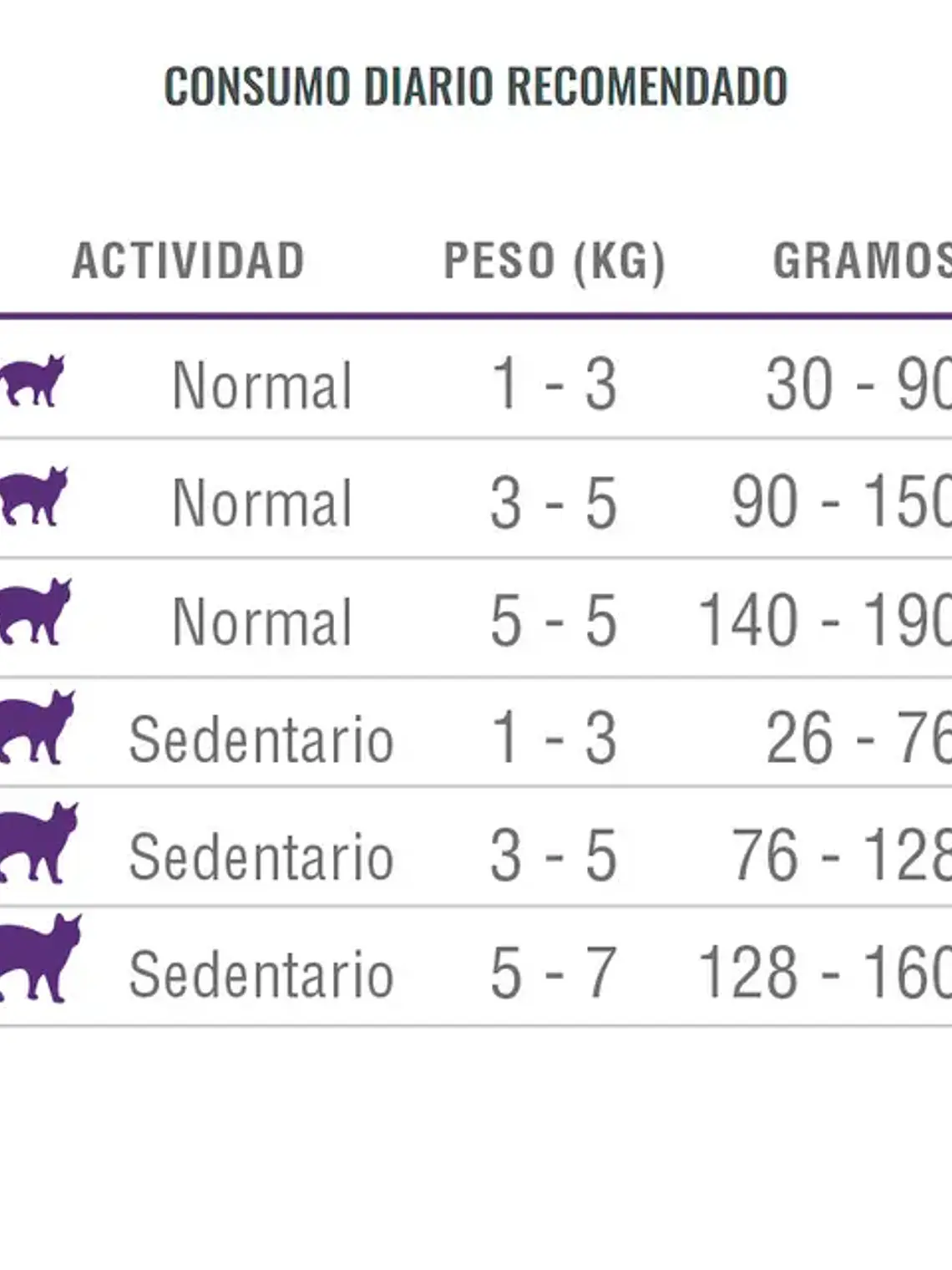 Nómade Gato Adulto 10 kg 4